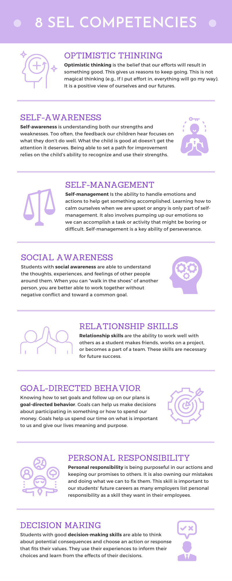 Infographic of 8 SEL competencies