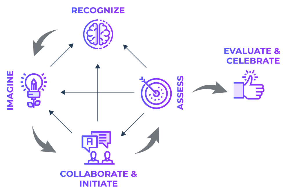 DI-Creative-Process-Diagram-2021