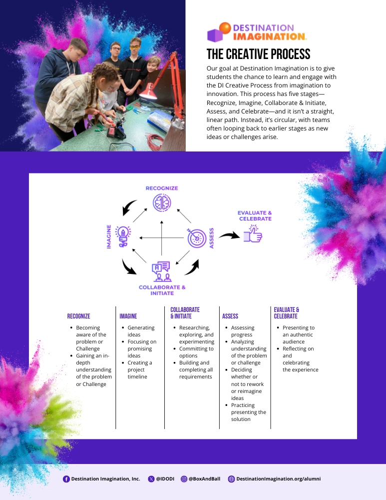 DI Creative Process Flyer Image